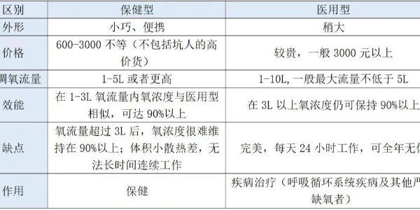 不知道如何選擇制氧機(jī)？看這四個(gè)關(guān)鍵點(diǎn)就夠了！