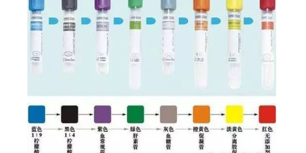 不同類型的采血管該如何區(qū)分