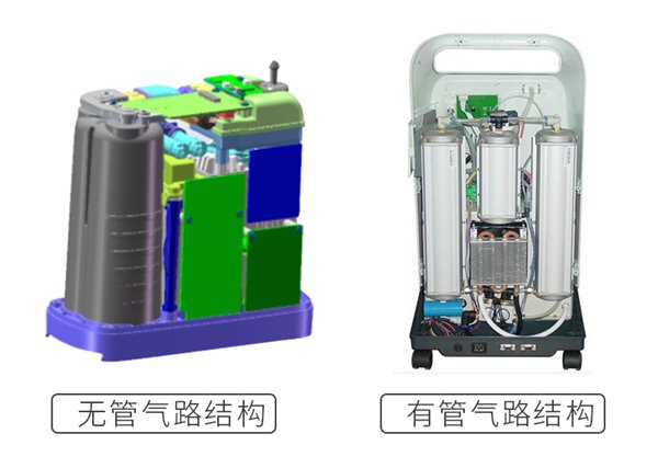 便攜式制氧機