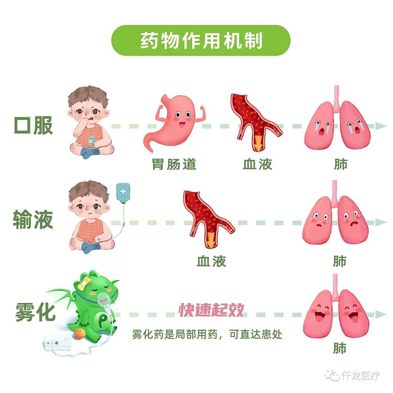 藥物作用機制