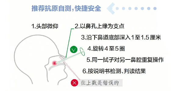 疫情管控全面放開(kāi)，你做好準(zhǔn)備了嗎