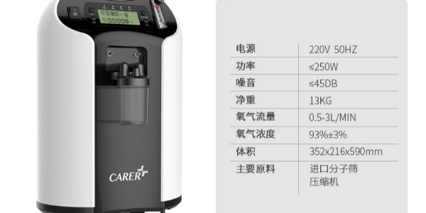 為什么人們對醫(yī)用制氧的機(jī)需求越來越大